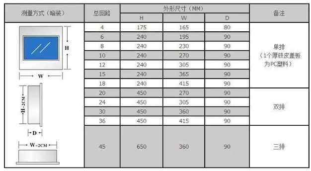 你家的配電箱做好隱藏了嗎？新房裝修看著漂亮，全因做對(duì)這件事